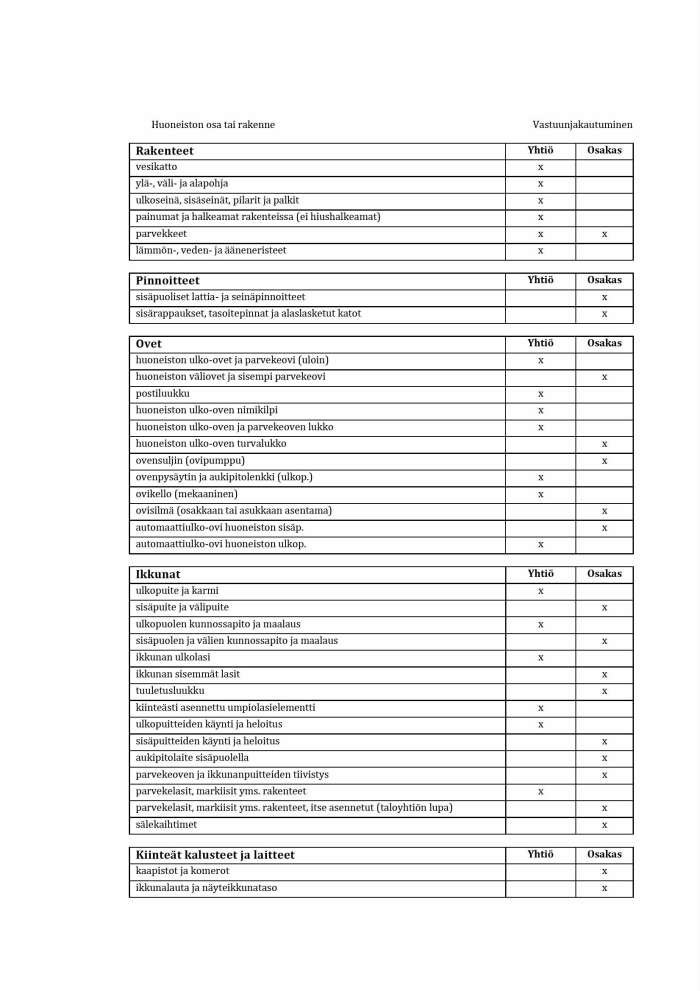 vastuunjakotaulukko1