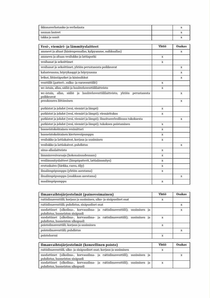 vastuunjakotaulukko2