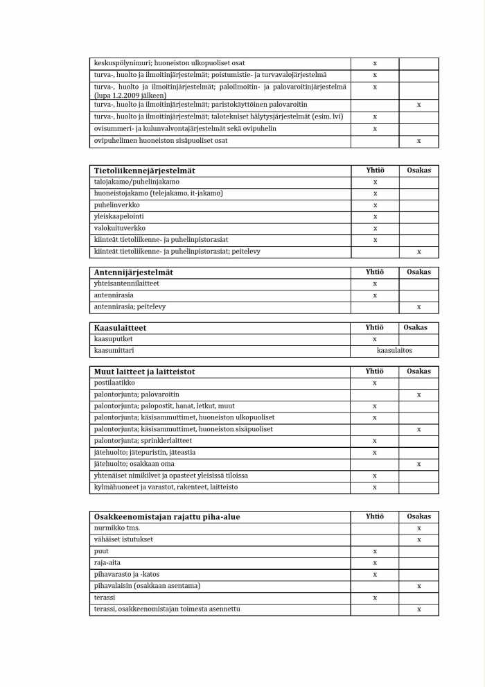 vastuunjakotaulukko4